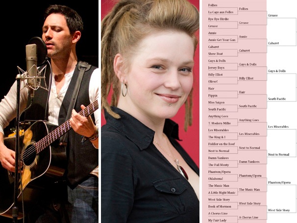 Top 10! Steve Kazee Explains Absence, Idol Casting, March Musical Madness & More Boost the Week's Top Stories