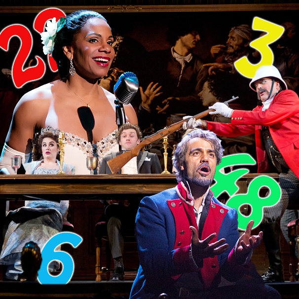 The Only Math Class You’ll Ever Need: 2014 Tony Award Nominations By the Numbers